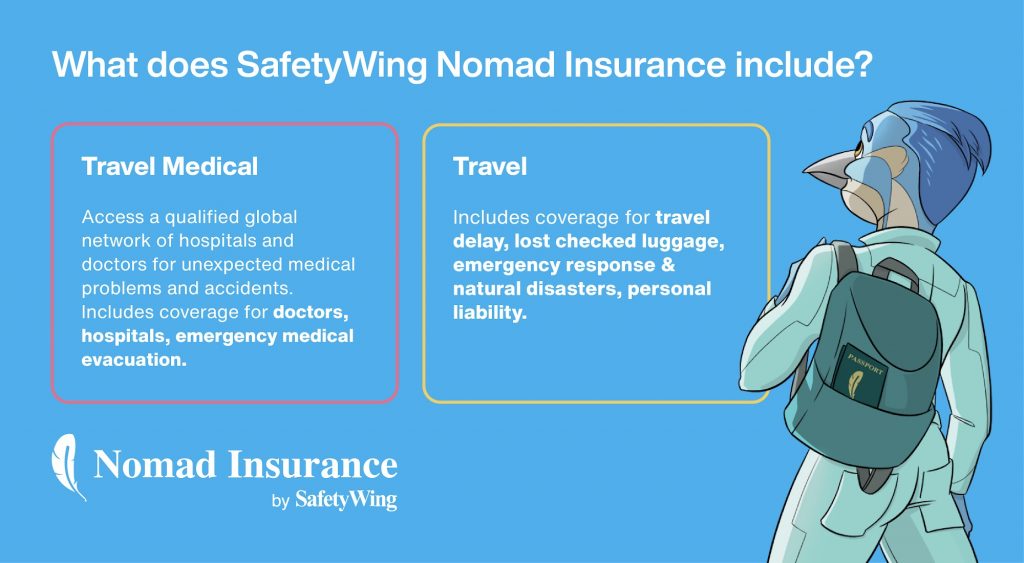 SafetyWing Travel Medical Insurance 