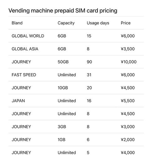 Prepaid SIM Cards