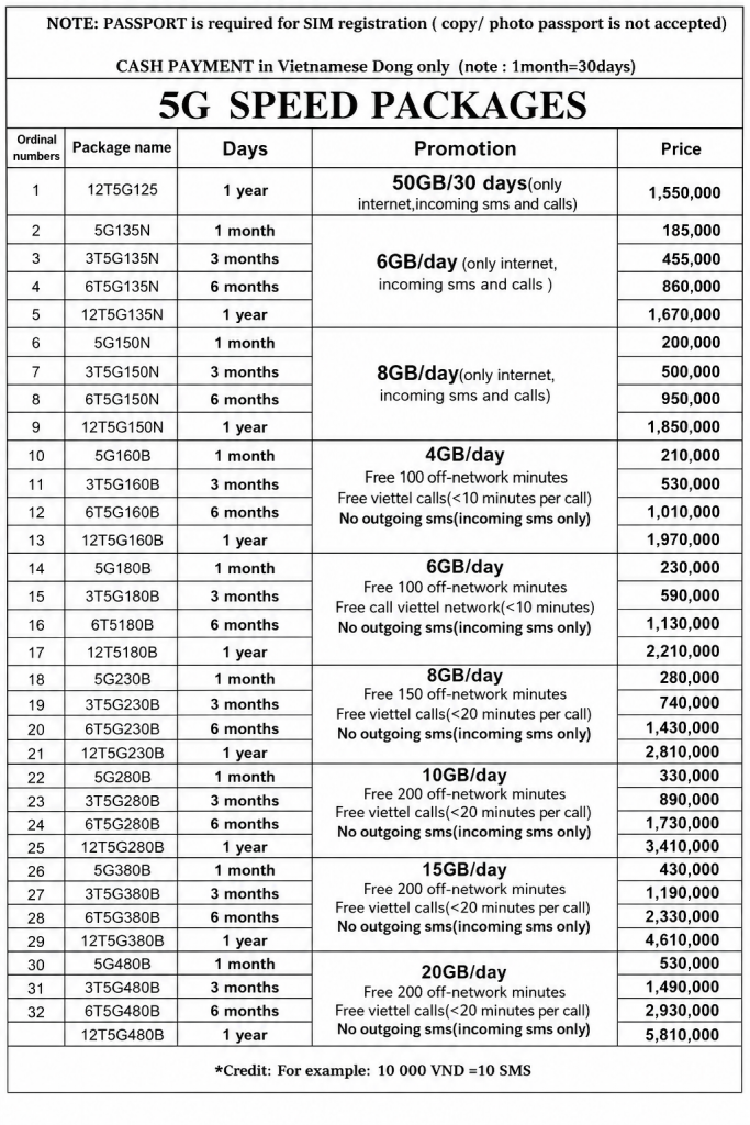 Viettel SIM Card Prices 2026