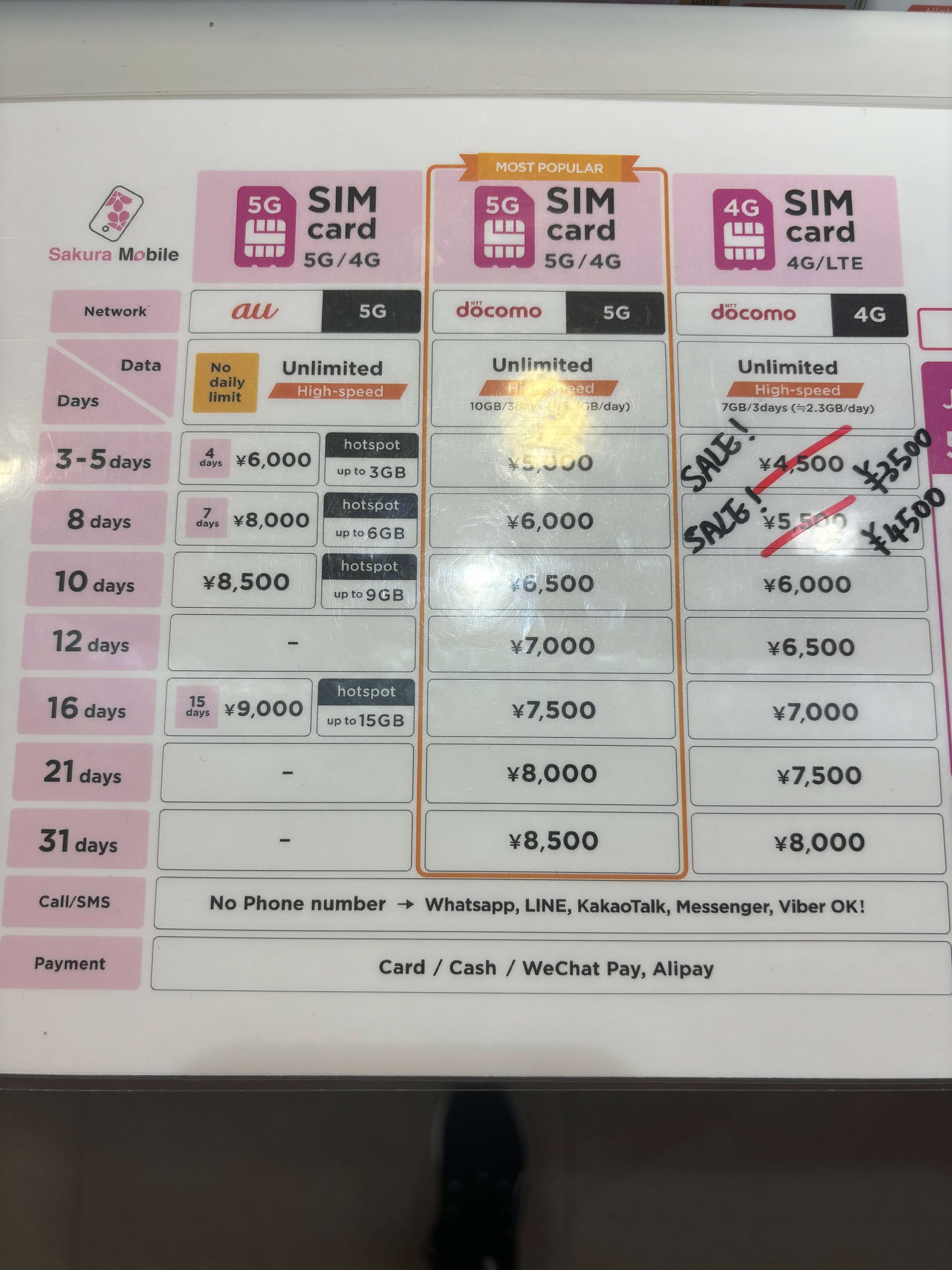 Sakura SIM Card at Airport