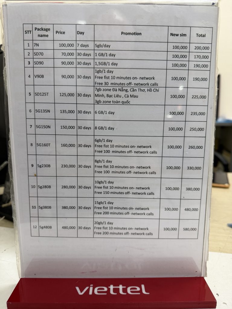 Vietnam SIM card prices 